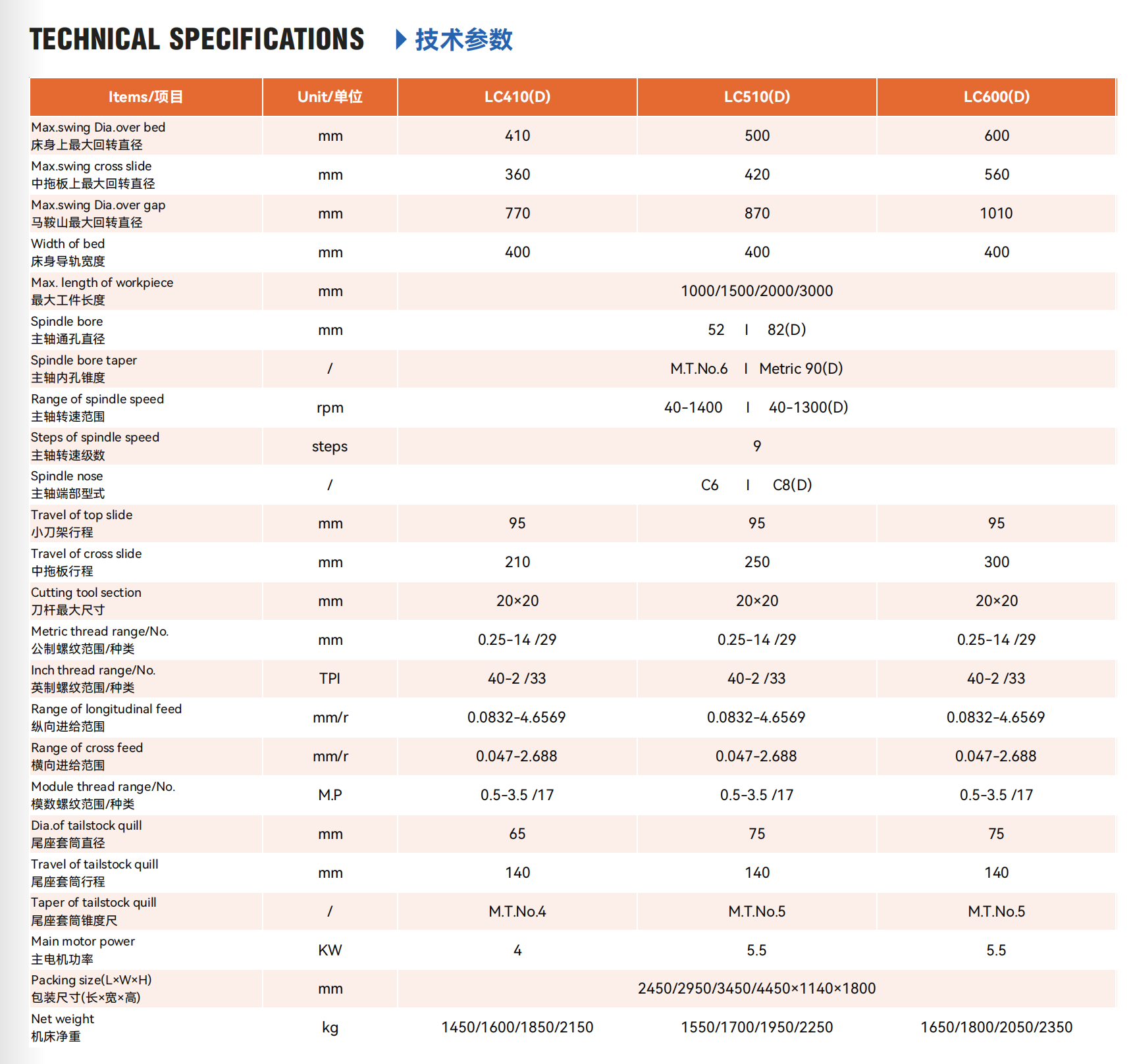 08 LC410/LC510/LC600 D MODEL